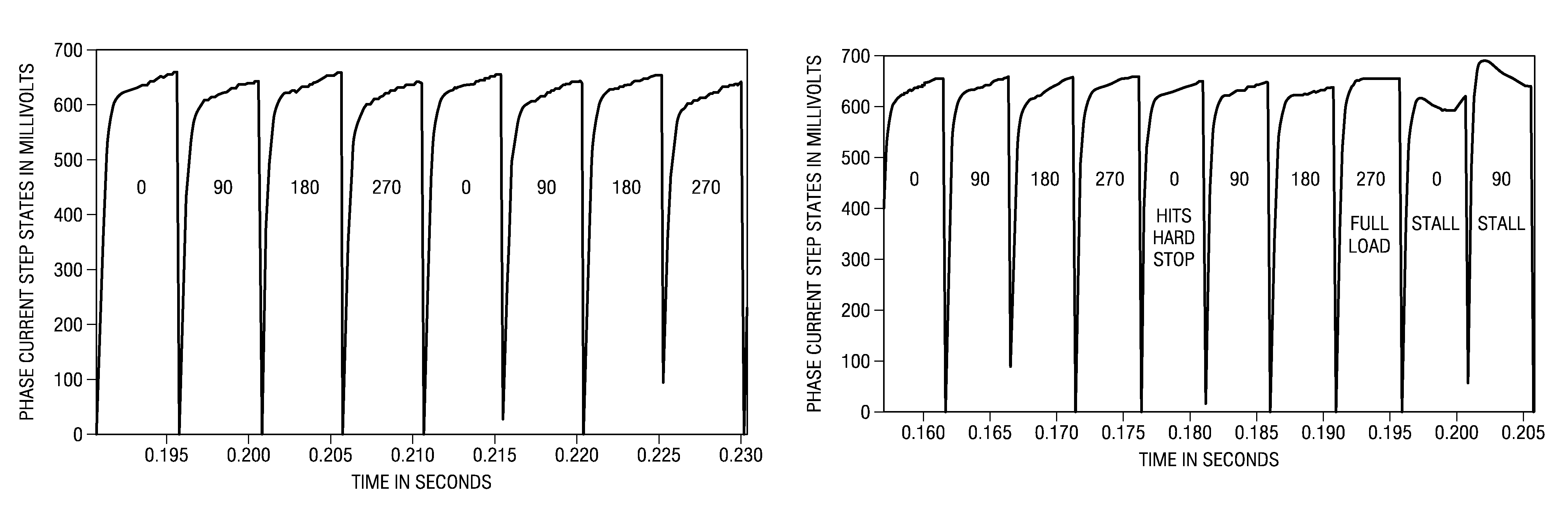 Method for stepper motor position referencing