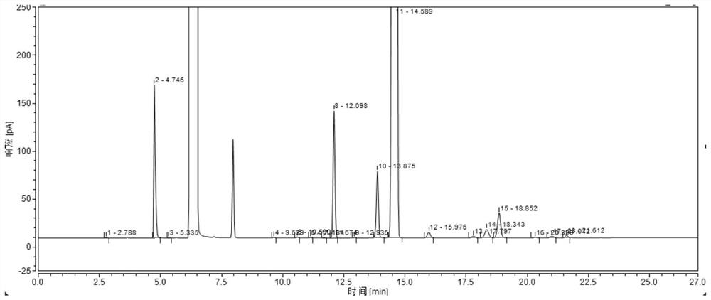 Detection method of methyl bromoacetate