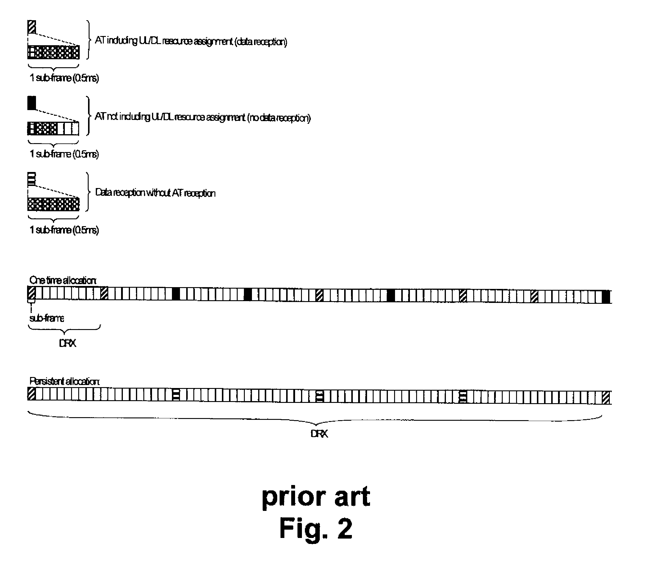 Method and system for providing reply-controlled discontinuous reception