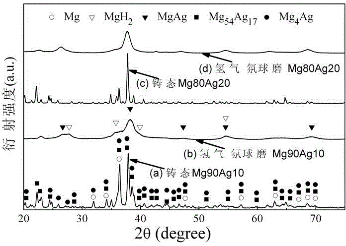 Method for efficiently preparing hydrogen and nano silver