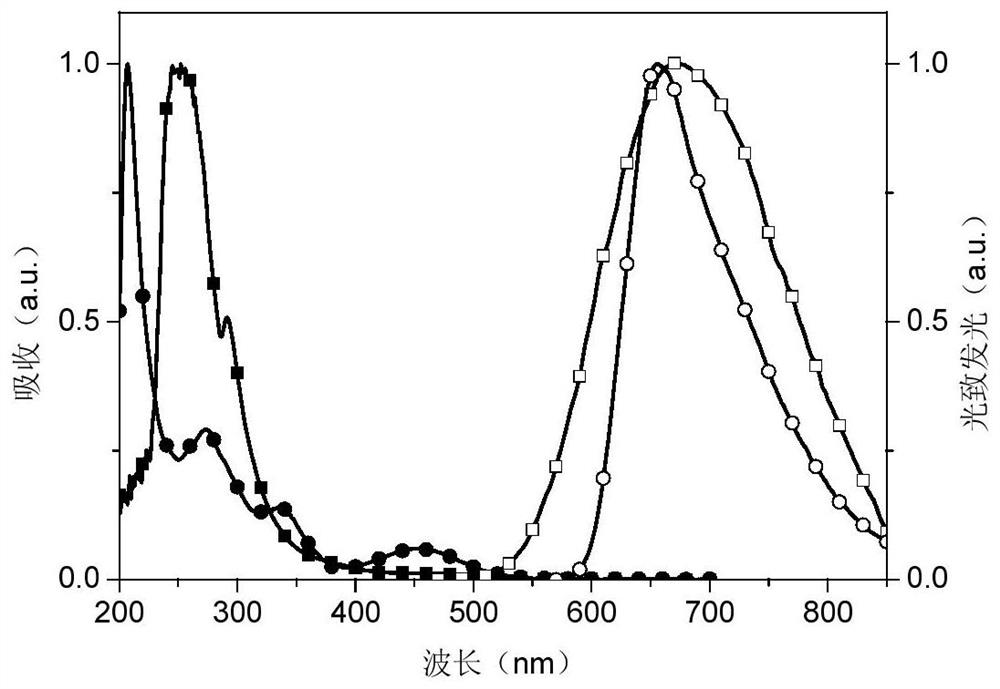 Phosphinoxy group-modified dipyridophenazinyl red light/near-infrared thermally excited delayed fluorescence material, synthesis method and application thereof