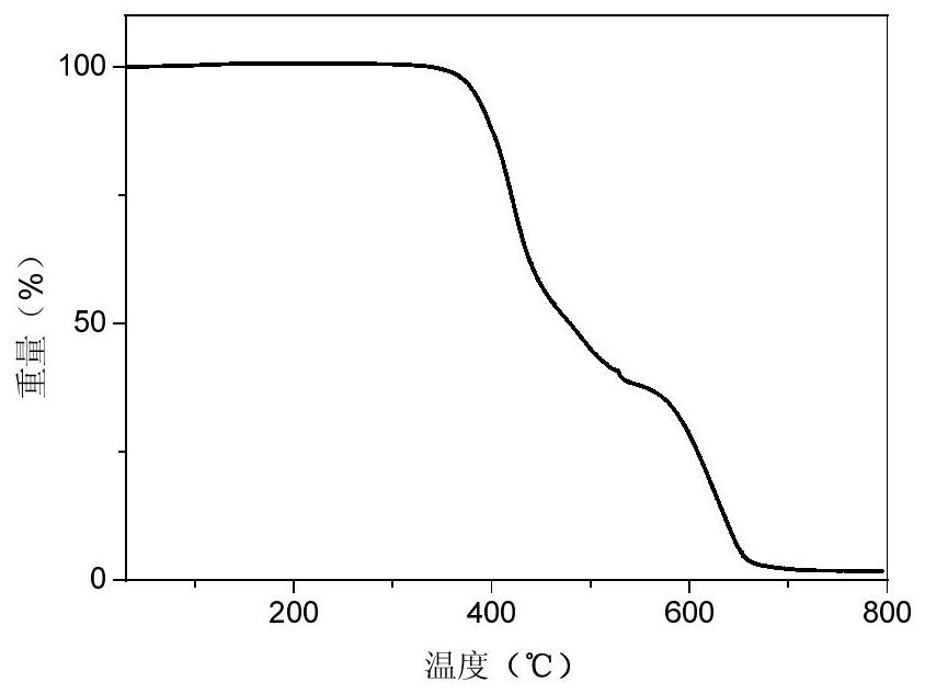 Phosphinoxy group-modified dipyridophenazinyl red light/near-infrared thermally excited delayed fluorescence material, synthesis method and application thereof