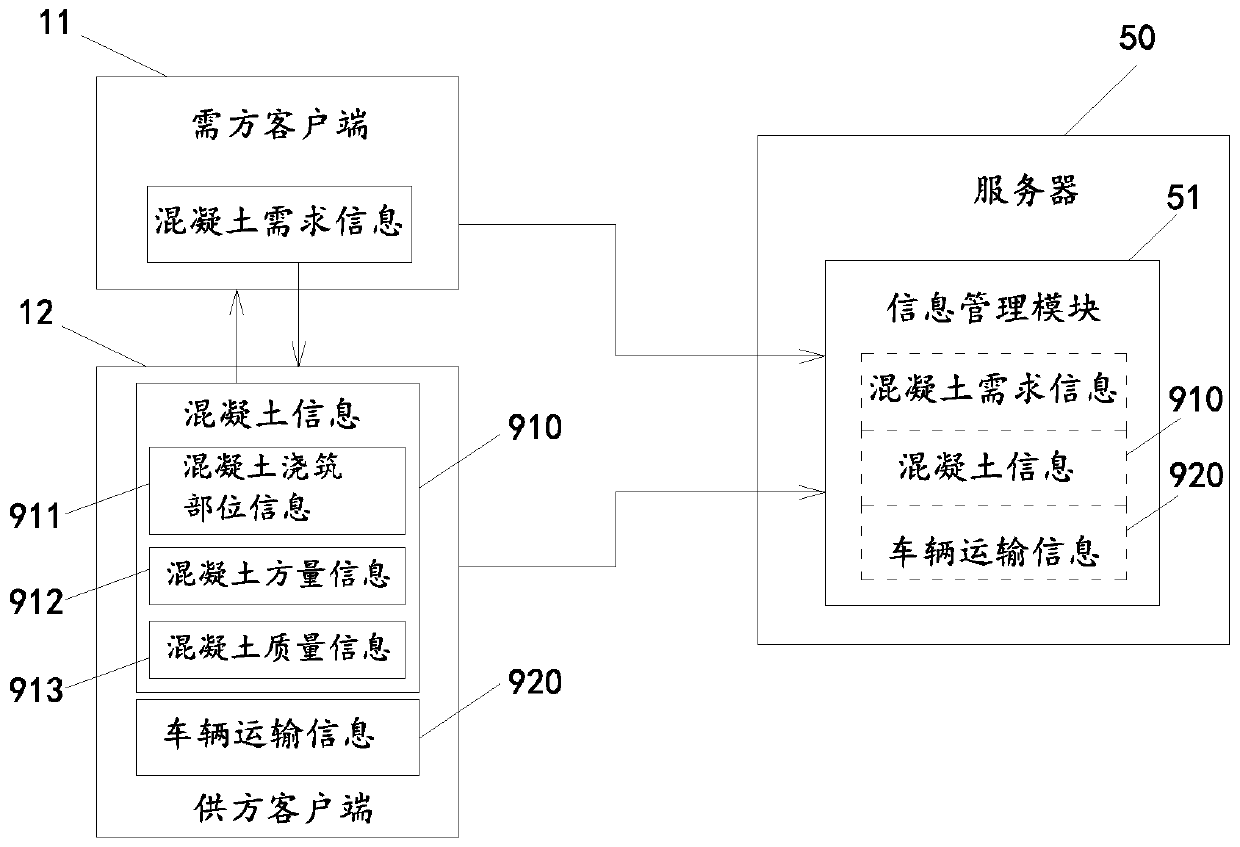 An intelligent concrete management and control method and system