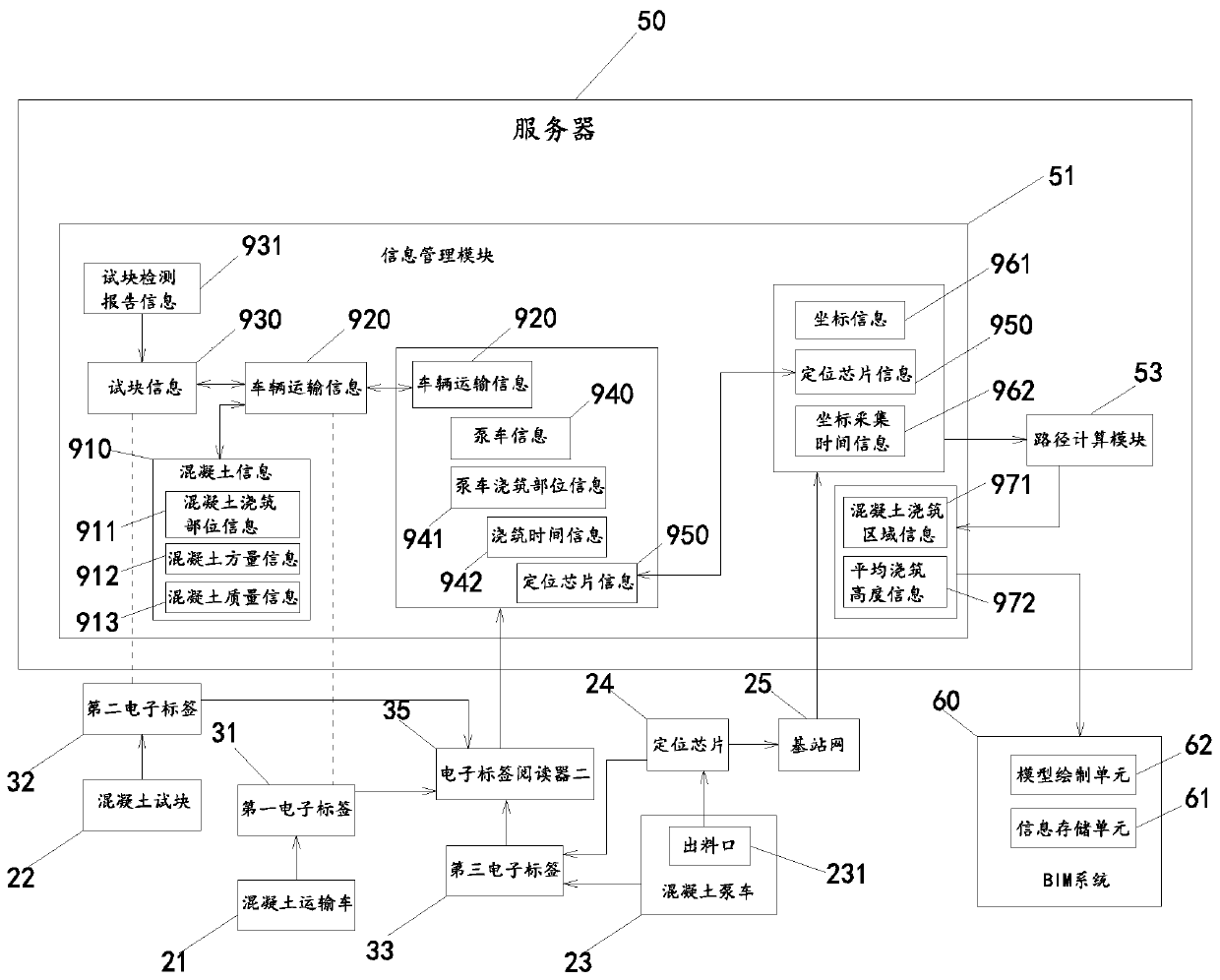 An intelligent concrete management and control method and system