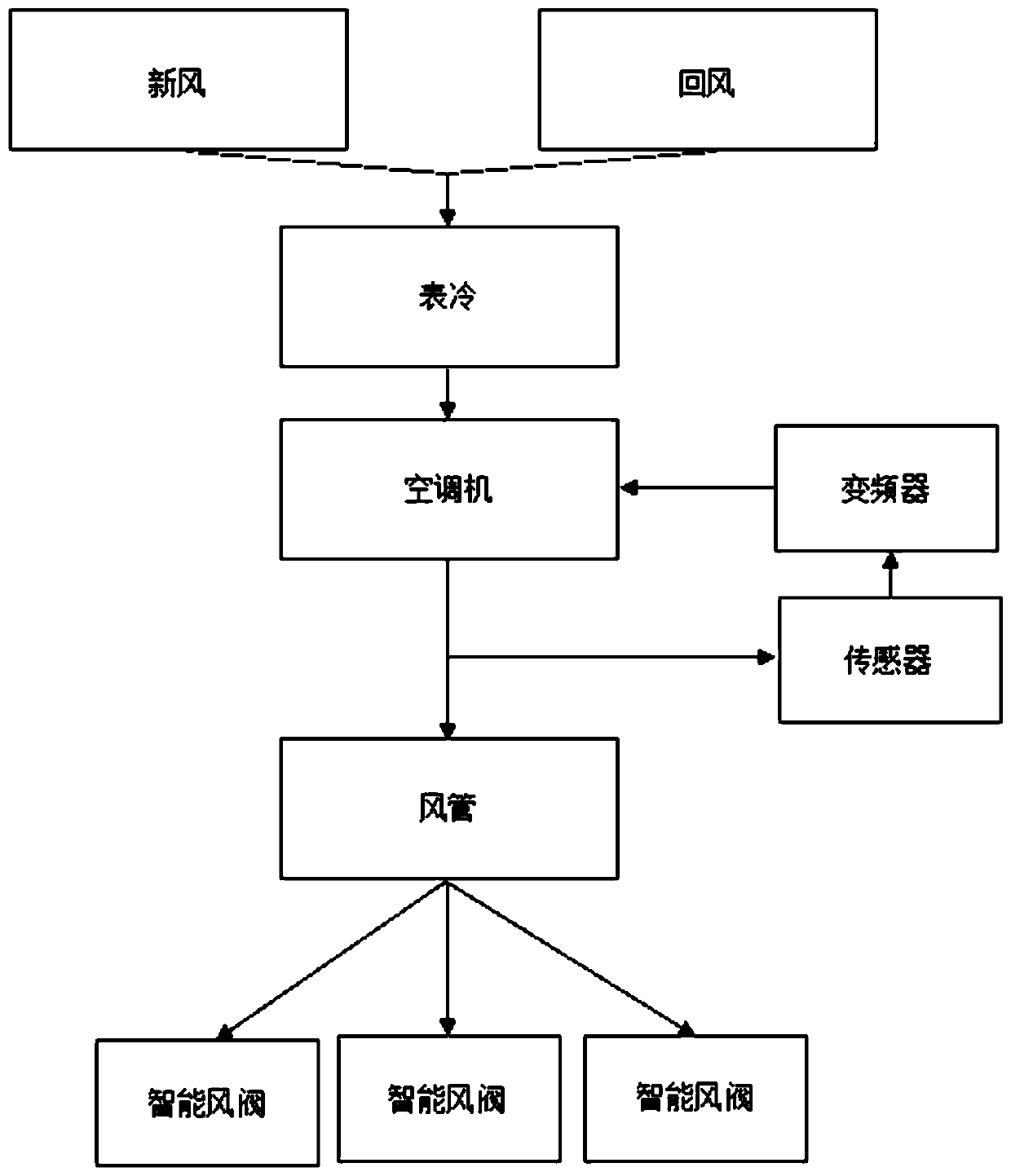 Passenger distribution based intelligent air conditioning control method for high-speed trains