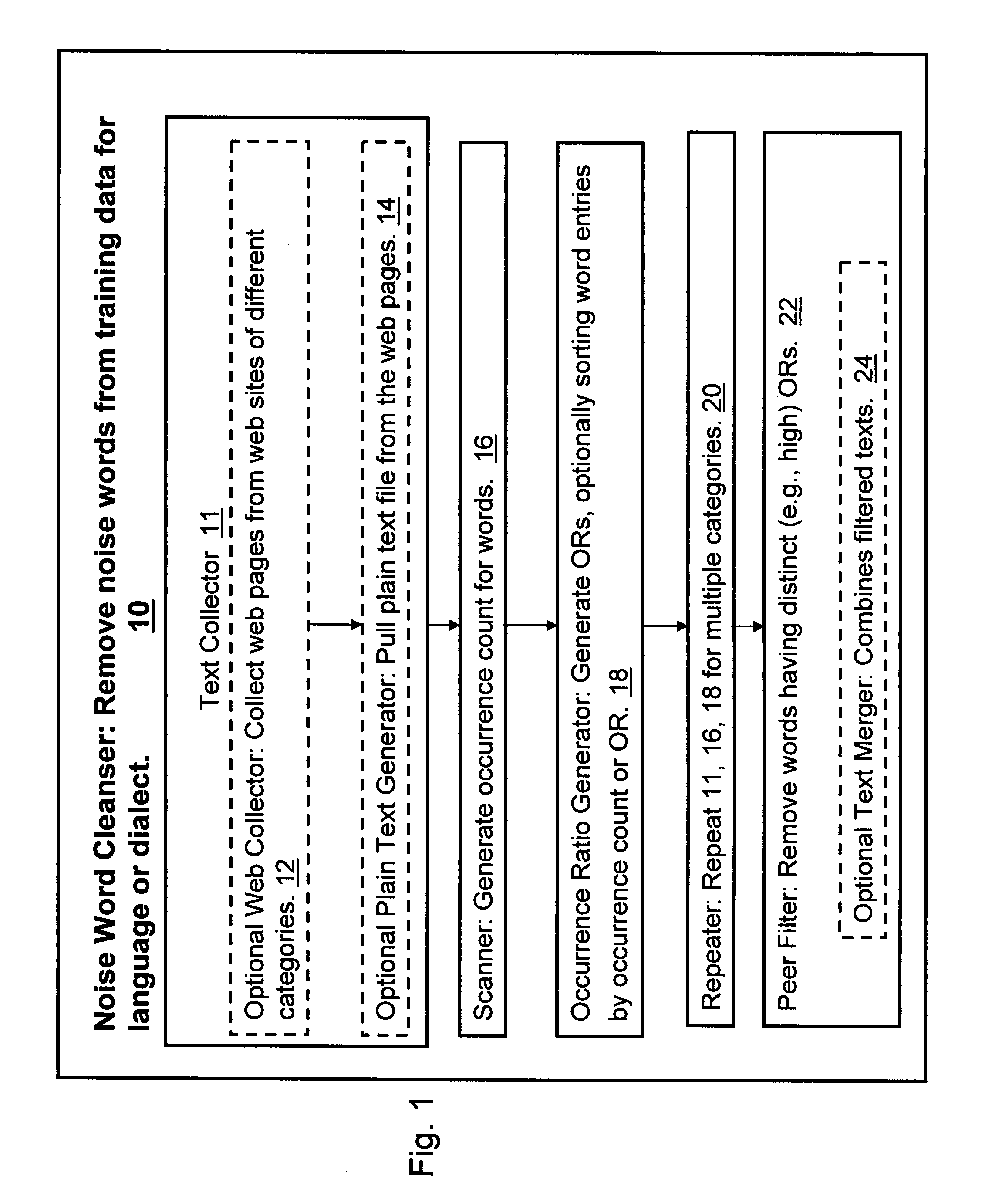 Data cleansing system and method