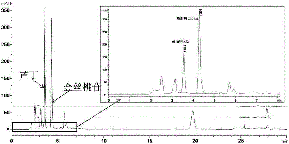 A kind of detection method of pharmaceutical composition