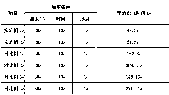 Elastic non-woven cloth with high water absorption and air permeability for medical magnetic therapy