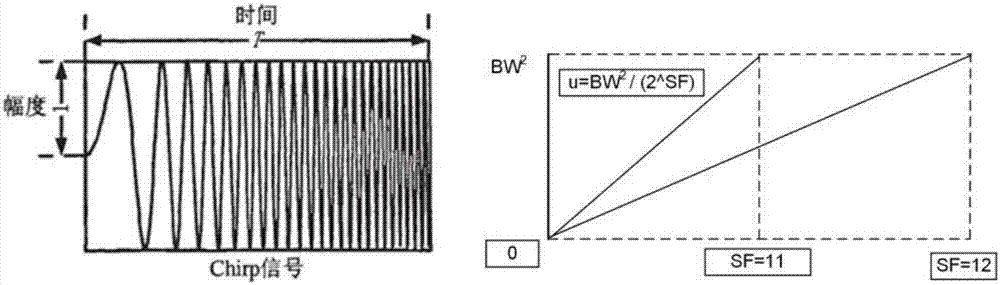 Method for realizing CHIRP ultra-broadband signal demodulation based on SRAM (Static Random Access Memory) cyclic multiplexing