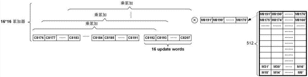 Method for realizing CHIRP ultra-broadband signal demodulation based on SRAM (Static Random Access Memory) cyclic multiplexing