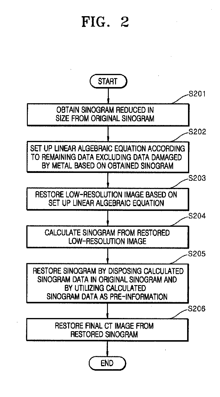 Method for reducing metal artifact in computed tomography