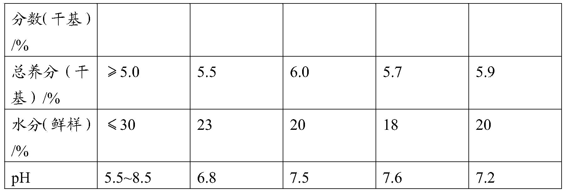 Complex microbial inoculant and method for preparing organic fertilizer by using same