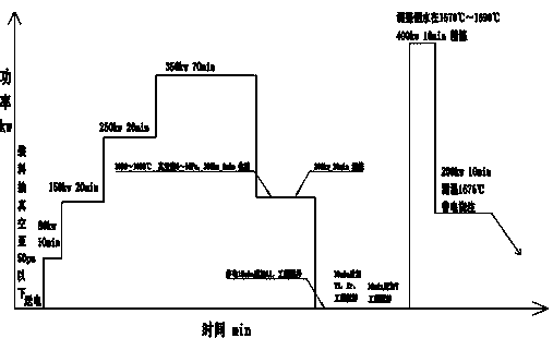 Manufacturing method for high-purity iron-chromium-aluminum alloy powder