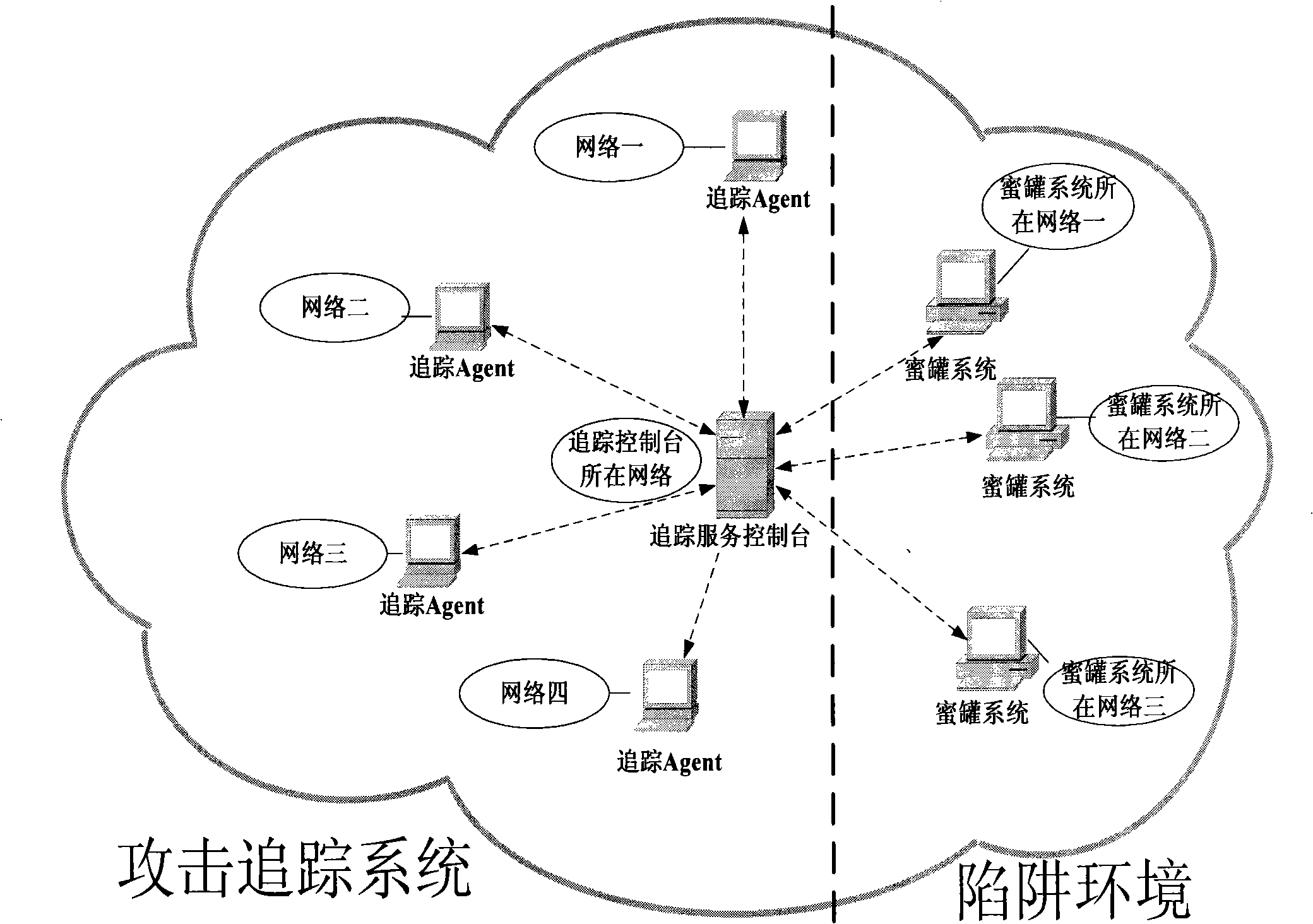 A network tracking system