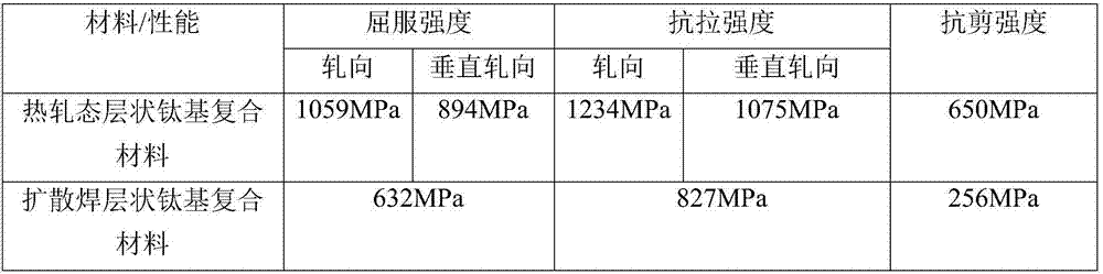 Vacuum hot-rolling method for multi-layer Ti6Al4V-TiBw/Ti6Al4V composite material