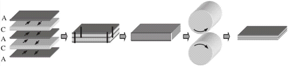 Vacuum hot-rolling method for multi-layer Ti6Al4V-TiBw/Ti6Al4V composite material