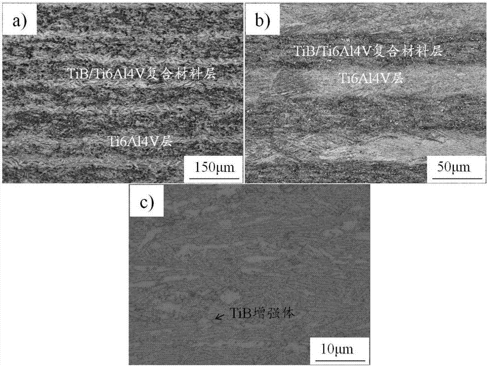 Vacuum hot-rolling method for multi-layer Ti6Al4V-TiBw/Ti6Al4V composite material