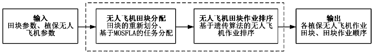 Plant protection unmanned aerial vehicle cluster operation task allocation method and device