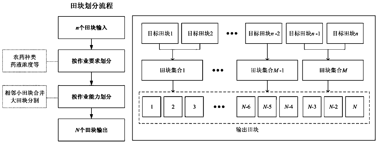 Plant protection unmanned aerial vehicle cluster operation task allocation method and device