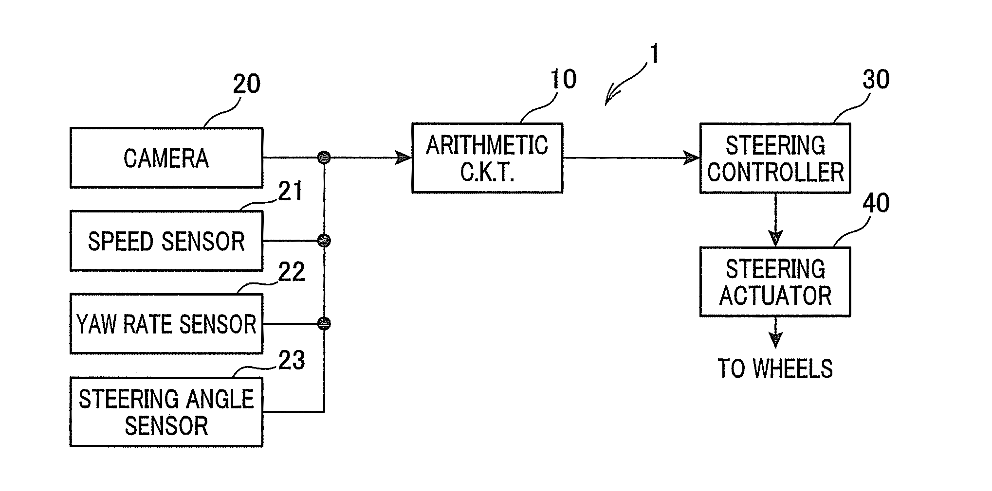 Lane departure control system