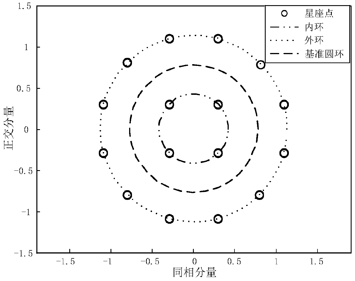 A Carrier Estimation Method for Mapsk