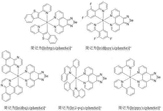 Iridium-selenium polypyridine complex as well as preparation method and application thereof