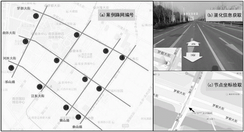 Road network dynamic traffic flow prediction method based on Simulink simulation