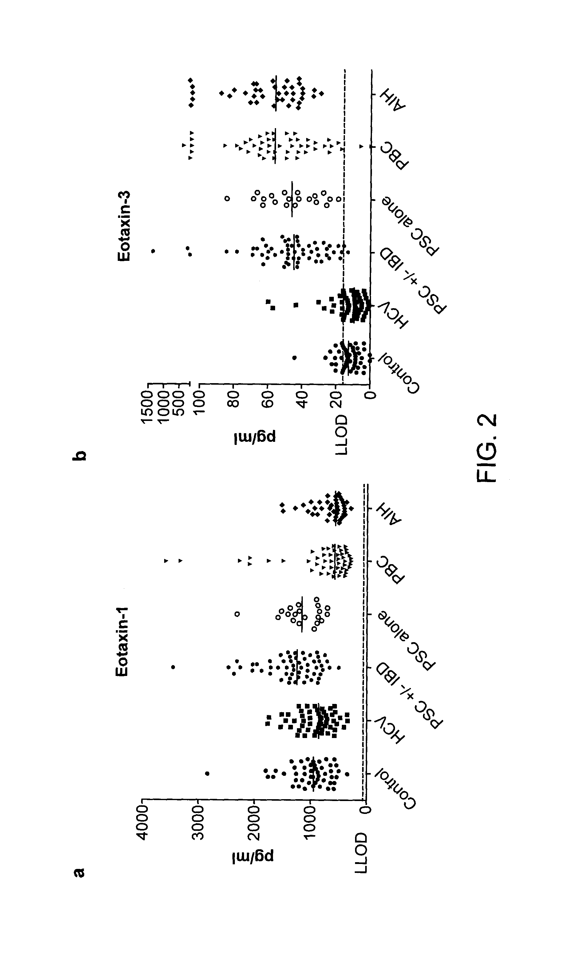 Methods and compositions for diagnosis of inflammatory liver disease