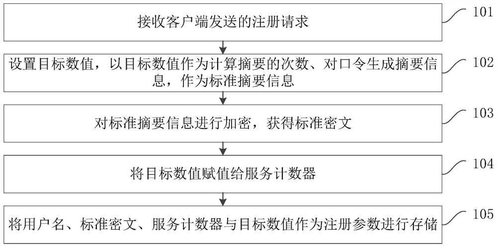 Identity verification method and device, computer equipment and storage medium