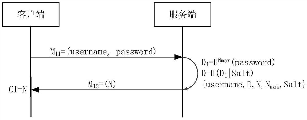 Identity verification method and device, computer equipment and storage medium