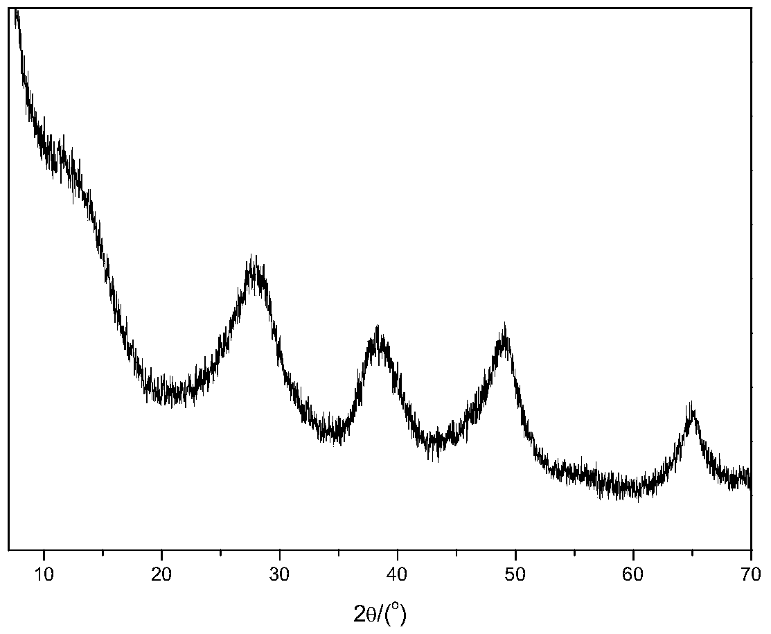 A kind of catalytic cracking catalyst and its preparation method and application