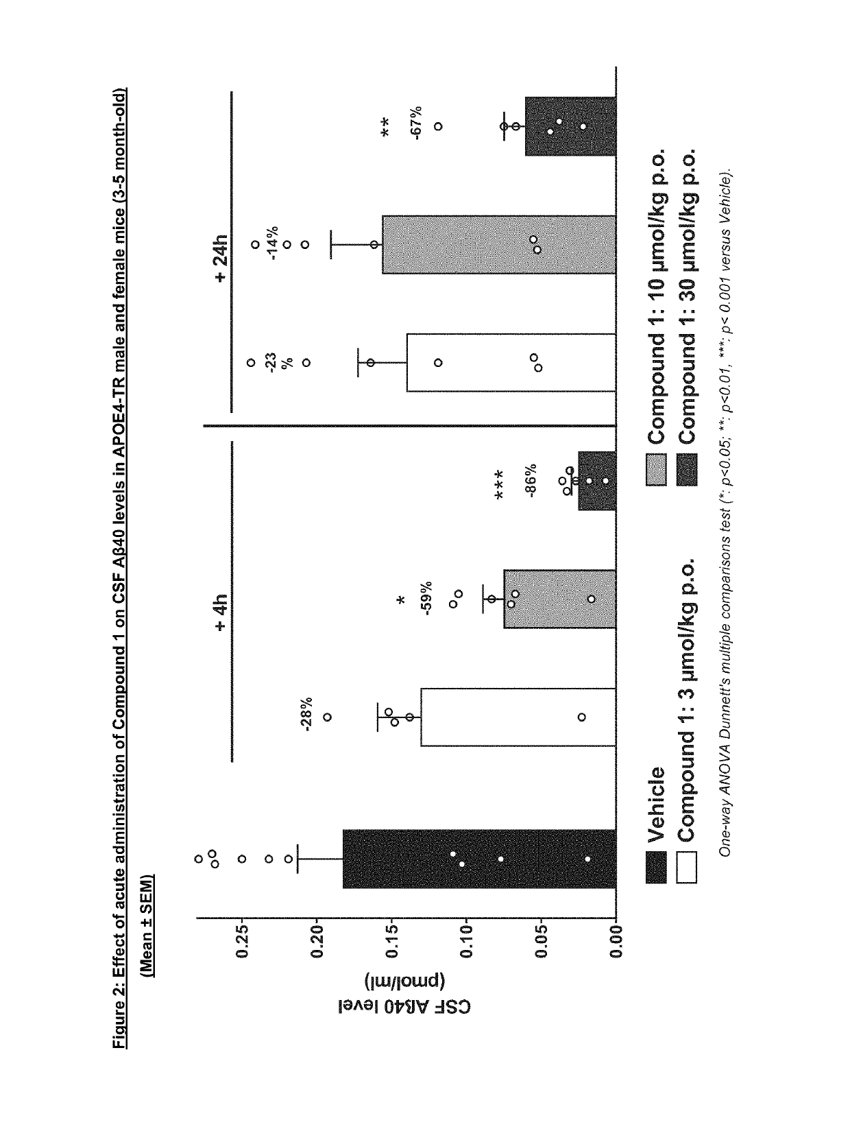 Oxazine derivative for use in the treatment or prevention of cerebral amyloid angiopathy