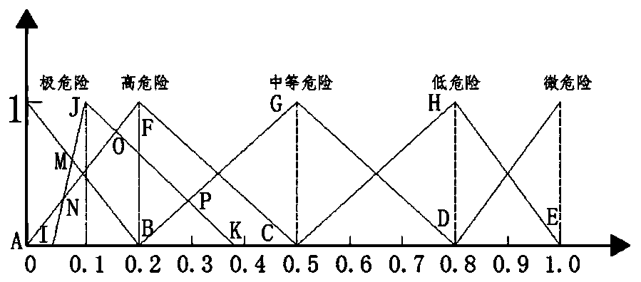 Multi-type evidence synthesis evaluation method for tunnel and underground engineering water inrush disasters