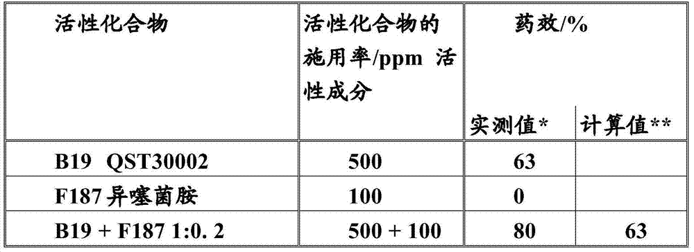 Composition comprising a biological control agent and a fungicide