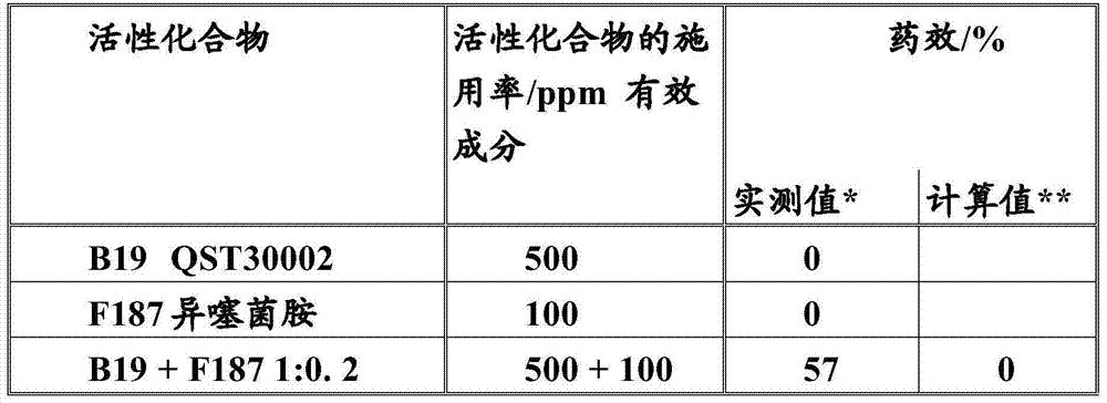 Composition comprising a biological control agent and a fungicide