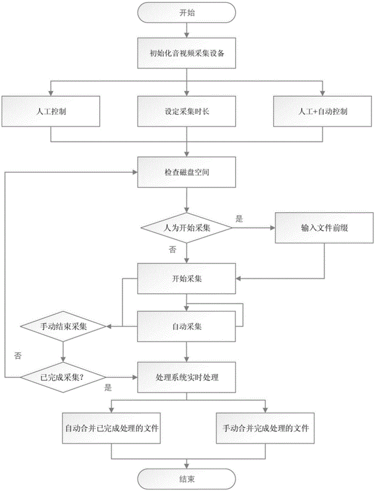 Processing system for precisely completing continuous natural speech textualization and method for precisely completing continuous natural speech textualization