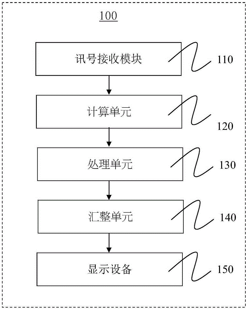 Empirical mode decomposition method and system for adaptive binary and conjugate shielding network