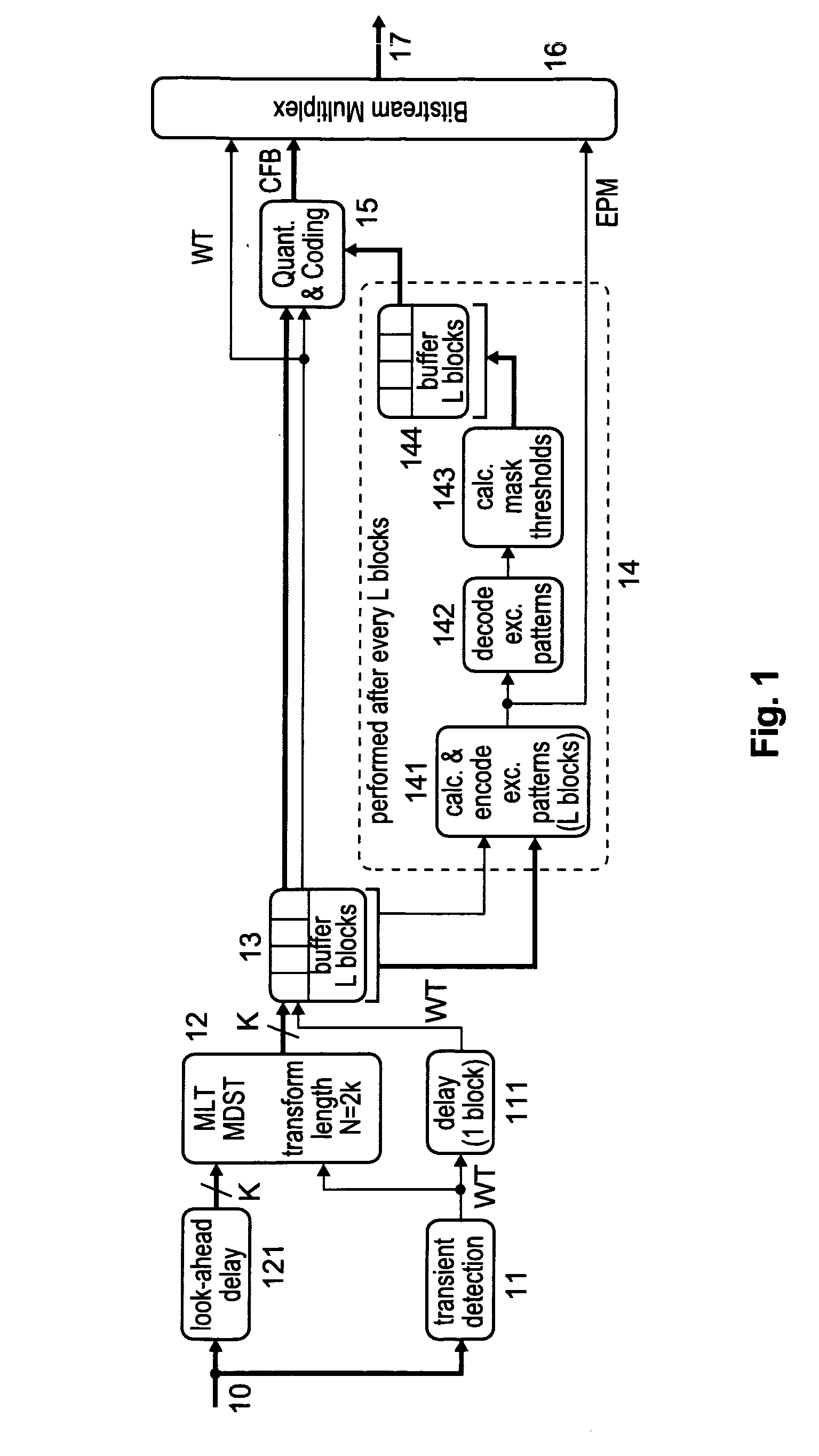 Method and apparatus for encoding and decoding excitation patterns from which the masking levels for an audio signal encoding and decoding are determined