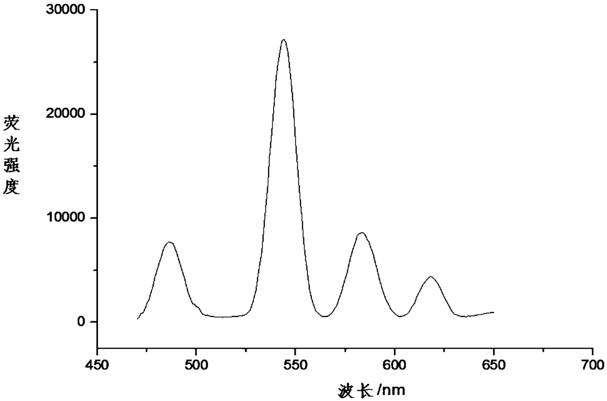 Metal complex of double-cup[4]aromatic hydrocarbon derivative as well as synthetic method and application thereof