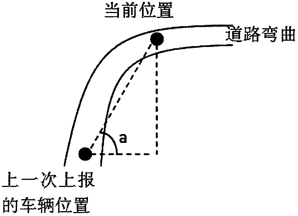 Optimization method for uploading information of vehicle driving trajectory