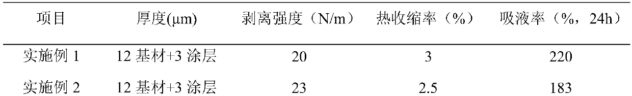 Diaphragm with self-crosslinking effect and preparation method thereof