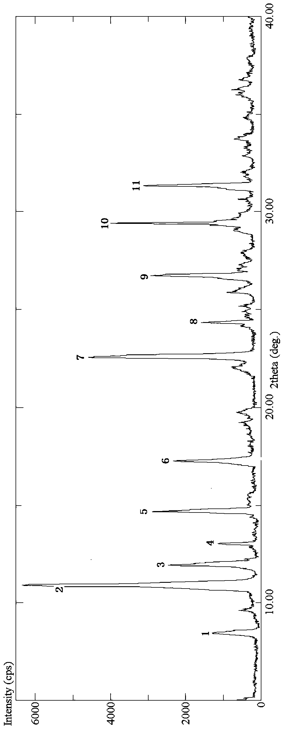 Refined bear gall powder and application to physique enhancement treatment and prevention of tumors and cancer thereof