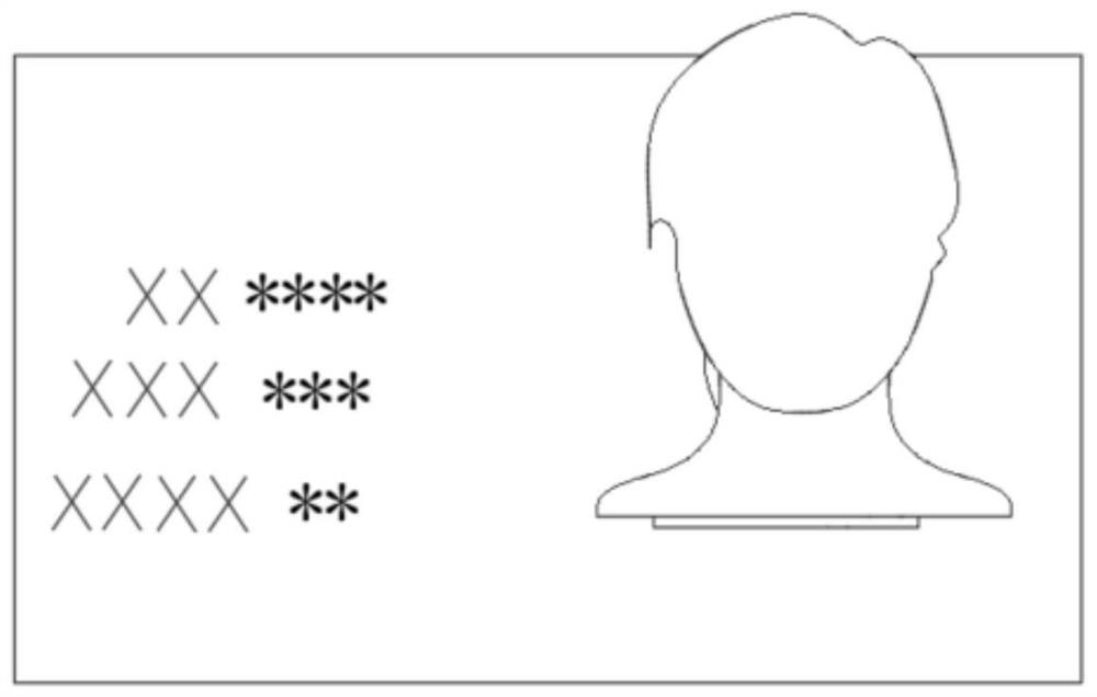 Authentication method and system for handheld identification photo and electronic equipment