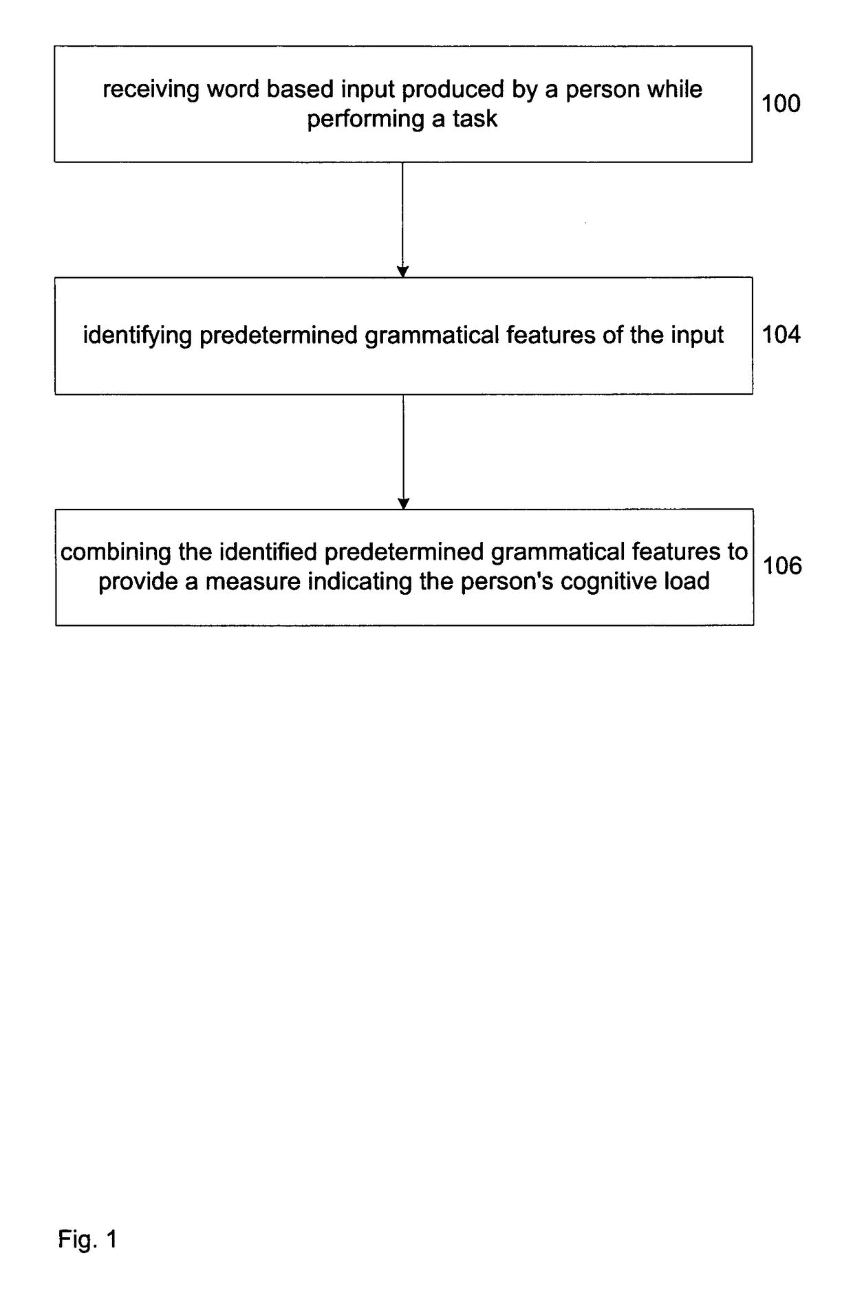 Measuring cognitive load