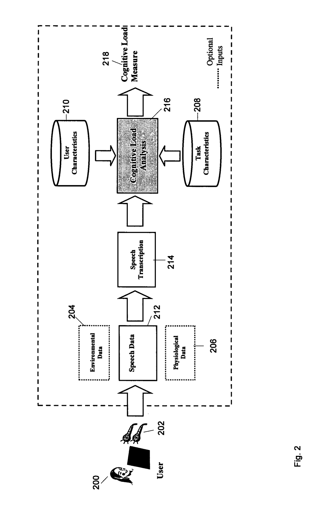 Measuring cognitive load