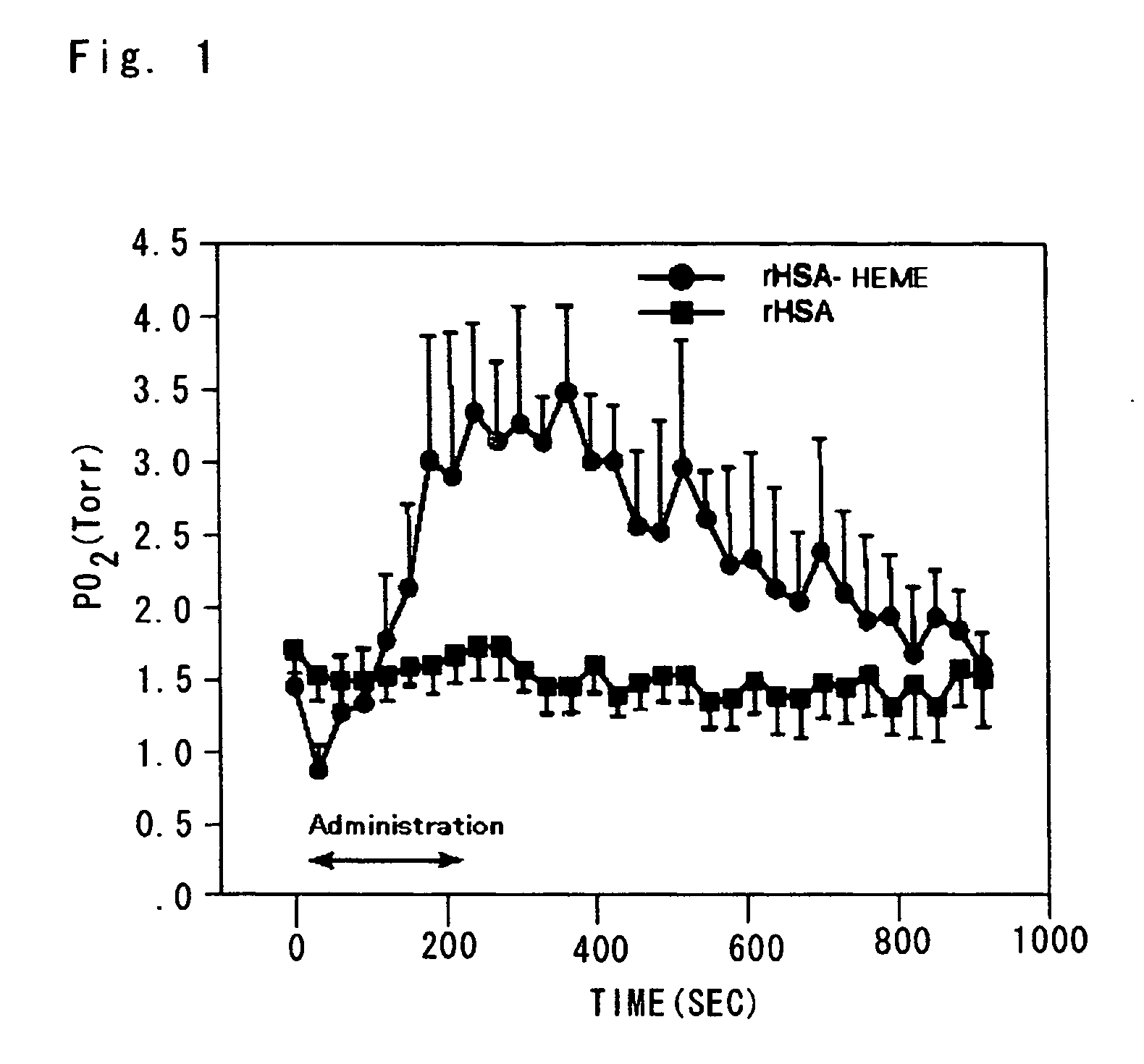 Porphyrin oxygen infusion preparation for increasing oxygen concentration in tumor tissue