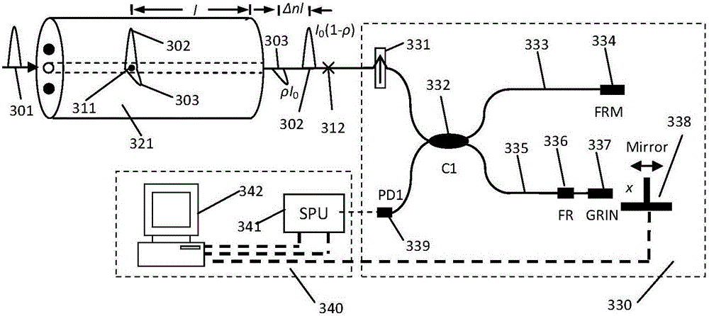 High extinction ratio measurement method for optical fiber polarizer