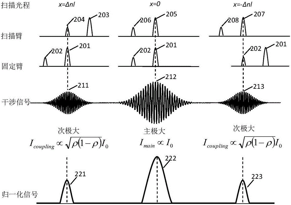 High extinction ratio measurement method for optical fiber polarizer