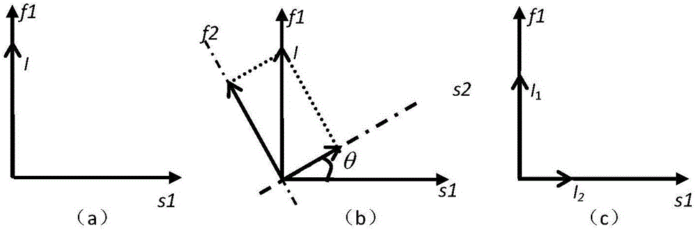 High extinction ratio measurement method for optical fiber polarizer