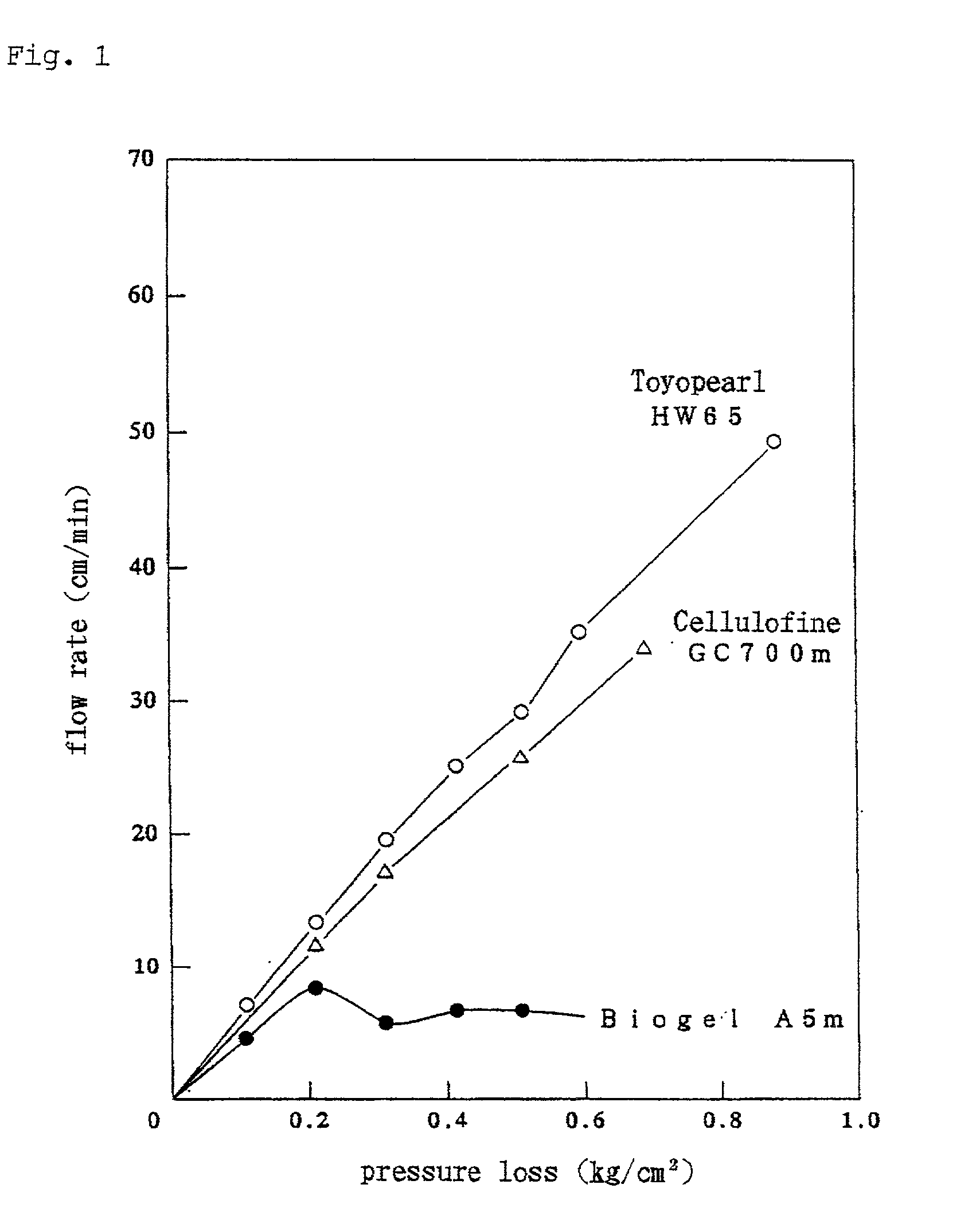 Adsorbent for eliminating hepatitis c virus, adsorber, and adsorption method